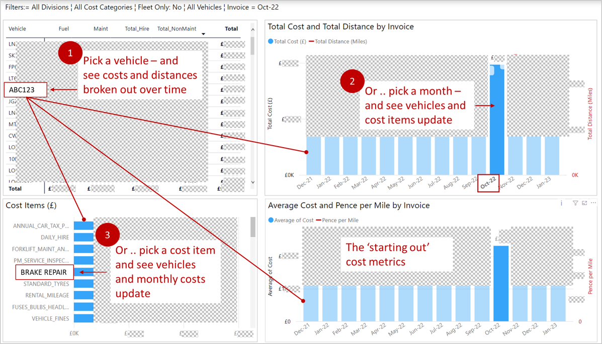 Vehicle Fleet Costs dashboard
